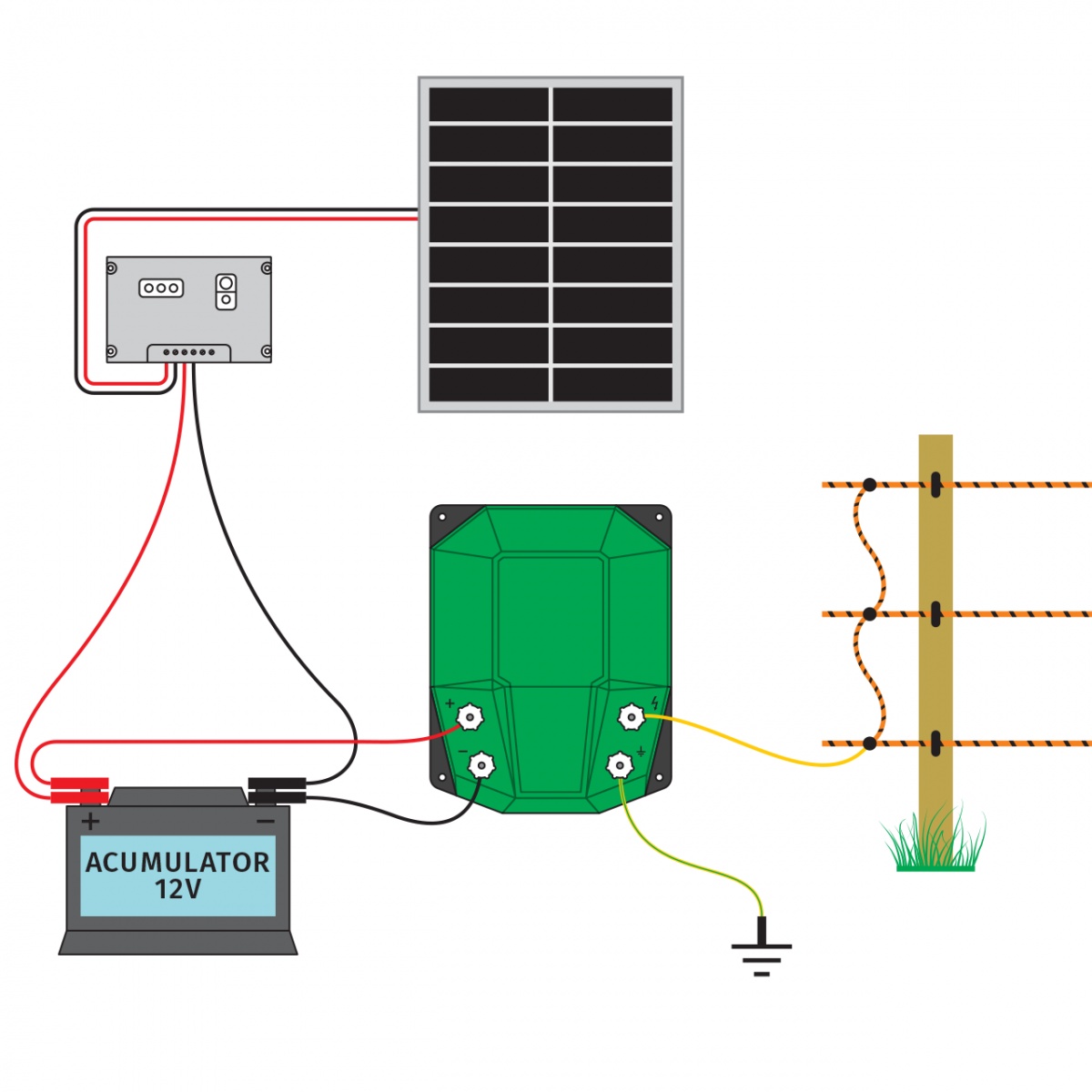 1161-aparat-gard-electric-dl-3200-3-2-joule-cu-sistem-solar-30-w